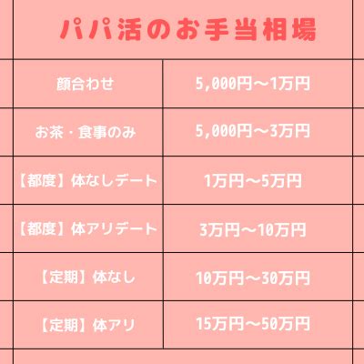 パパ 活 お 手当|【パパ活】大人の相場はいくら？年代別/シチュ別に元PJが徹底 .